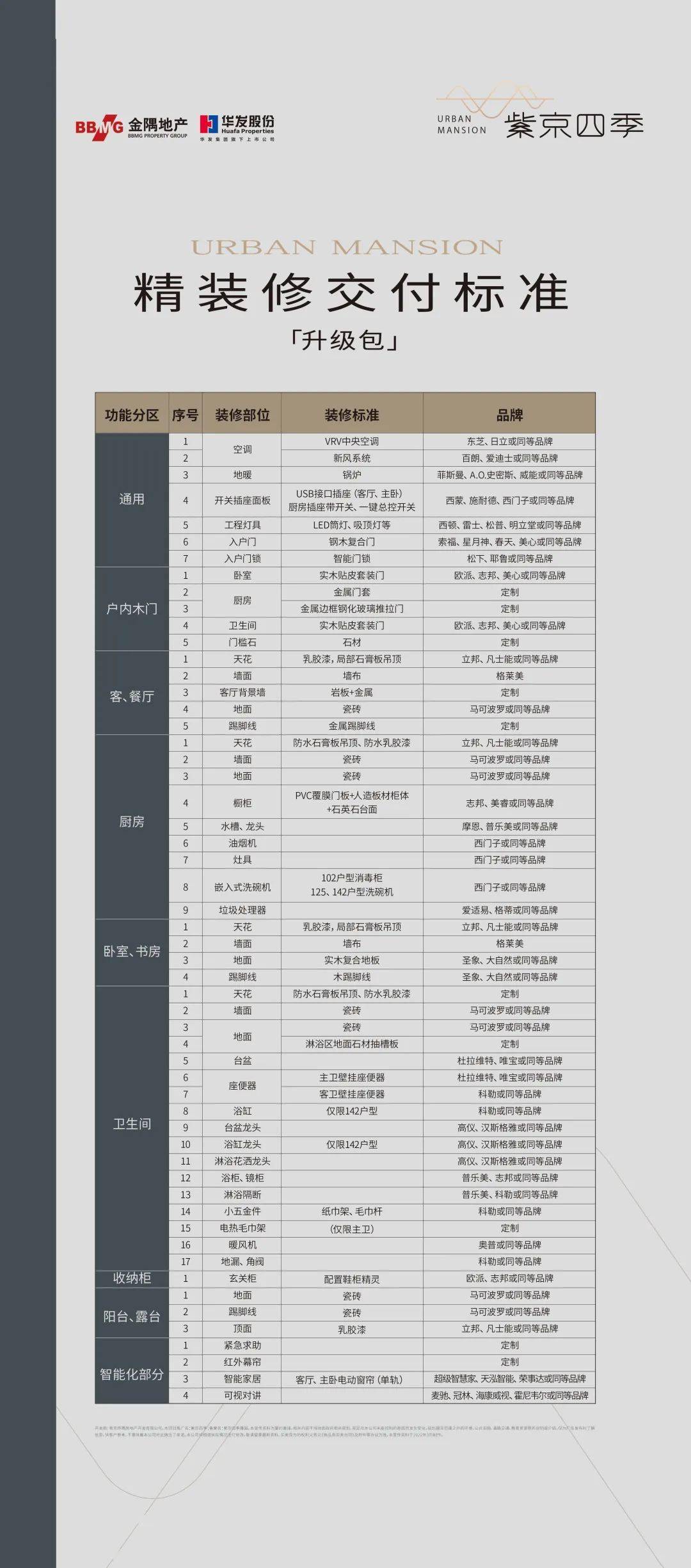 高端会所！全横厅户型！双国企联手！江宁首席改善盘杀手锏太多！(图15)