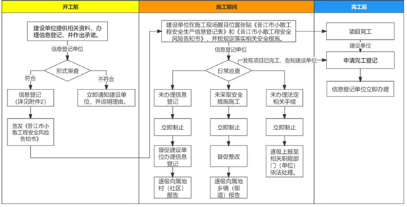 kaiyun·体育(全站)官方网站登录入口晋江市人民政府办公室关于印发晋江市小散工程安全生产纳管实施细则的通知