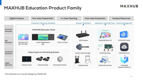 MAXHUB加速全球化战略布局多元化业务(图6)