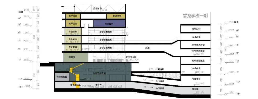 中标方案 官龙学校二期工程方案设计  REFORM重塑建筑(图10)