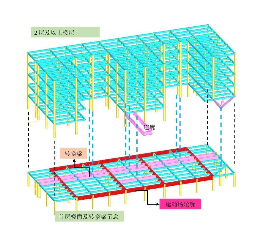 中标方案 官龙学校二期工程方案设计  REFORM重塑建筑(图22)