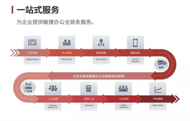 Kaiyun体育全站入口租赁有方！教你如何挑选优质的办公室租赁平台(图2)