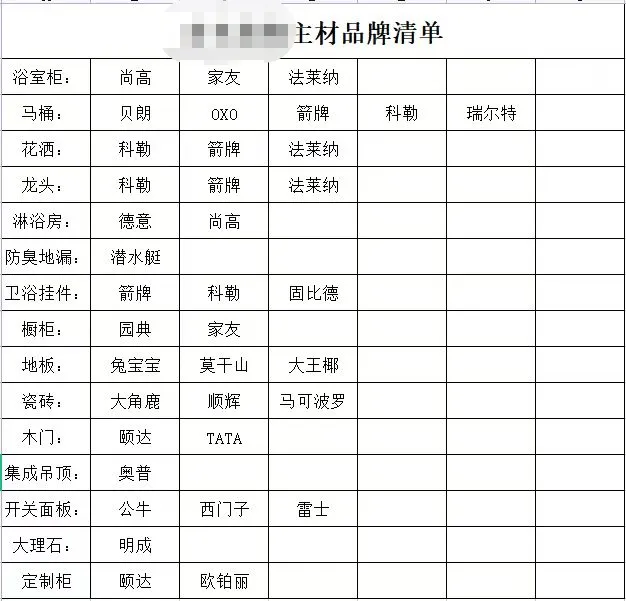 Kaiyun体育全站入口家人们帮忙看看装修公司初步给的材料品牌清单怎么样？