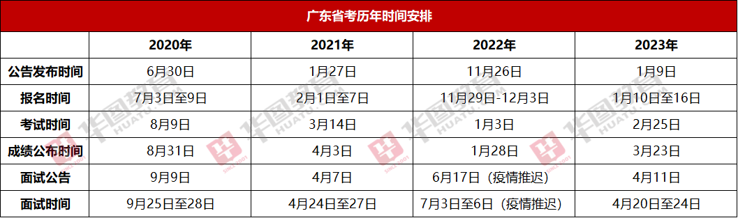 〖2024广东公务员笔试成绩查询〗_2024年揭阳考区普宁市委机构编制委员会办公室省考笔试成绩_入面分数_面试考情(图2)