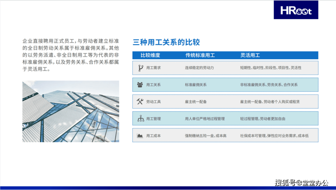 Kaiyun体育全站入口让办公 更敏捷 灵活用工+灵活办公 助力企业降本增效(图1)