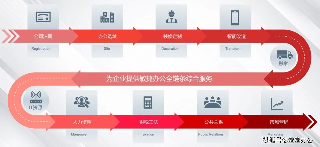 Kaiyun体育全站入口让办公 更敏捷 灵活用工+灵活办公 助力企业降本增效(图5)