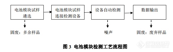 动力电池安全性能检测实验室场地建设规划条件(图4)