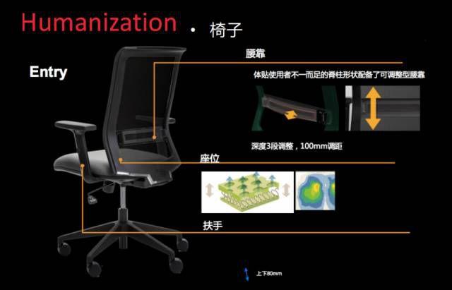 写字楼空置率太高？学会这三招不愁出租(图9)