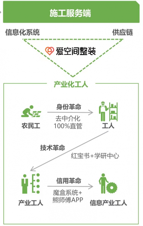 Kaiyun体育全站入口艾瑞《2023中国家装行业研究报告》发布爱空间NPS值773%位居行业之首(图6)