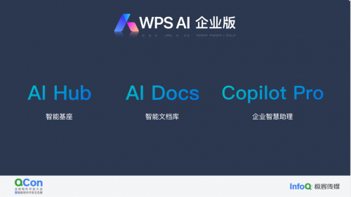 颠覆传统办公 WPS 365带来一站式AI办公高效体验(图2)