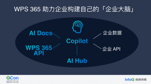 颠覆传统办公 WPS 365带来一站式AI办公高效体验(图3)