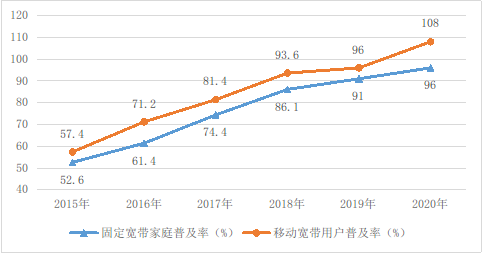 Kaiyun体育全站入口国家互联网信息办公室发布《数字中国发展报告（2020年）(图1)