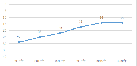 Kaiyun体育全站入口国家互联网信息办公室发布《数字中国发展报告（2020年）(图2)