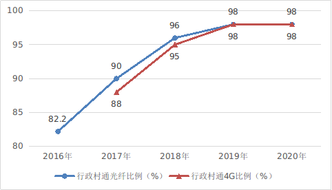 Kaiyun体育全站入口国家互联网信息办公室发布《数字中国发展报告（2020年）(图5)