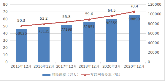 Kaiyun体育全站入口国家互联网信息办公室发布《数字中国发展报告（2020年）(图4)