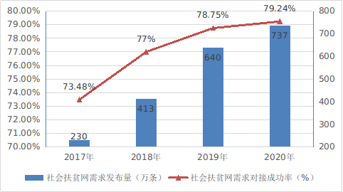 Kaiyun体育全站入口国家互联网信息办公室发布《数字中国发展报告（2020年）(图9)