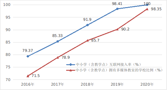 Kaiyun体育全站入口国家互联网信息办公室发布《数字中国发展报告（2020年）(图7)