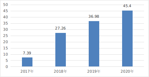 Kaiyun体育全站入口国家互联网信息办公室发布《数字中国发展报告（2020年）(图8)