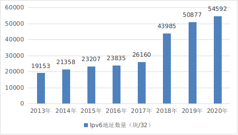 Kaiyun体育全站入口国家互联网信息办公室发布《数字中国发展报告（2020年）(图10)