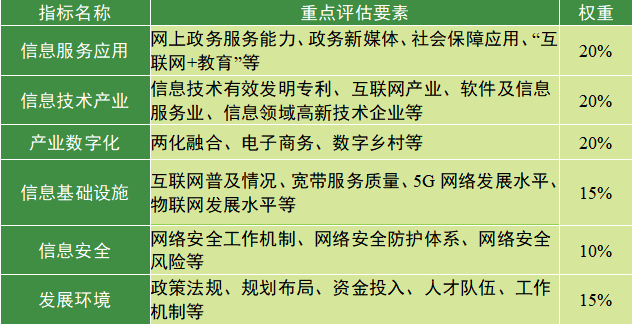 Kaiyun体育全站入口国家互联网信息办公室发布《数字中国发展报告（2020年）(图11)