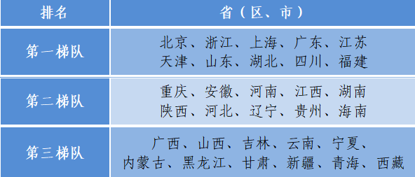 Kaiyun体育全站入口国家互联网信息办公室发布《数字中国发展报告（2020年）(图12)