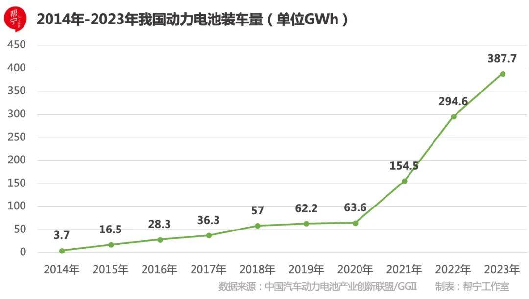 Kaiyun体育全站入口得动力电池者得天下｜新汽车十年 ⑦(图3)